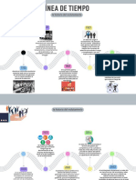 Gráfico Línea de Tiempo Timeline Por Años Progreso Con Fechas Marcadores de Colores y Versión A Un Color