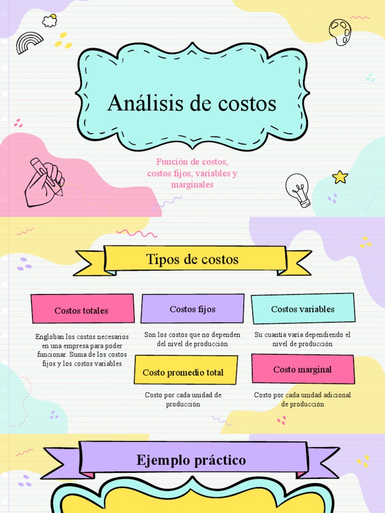 Análisis de Costos en Microeconomía | PDF | Costo marginal | Ecuaciones