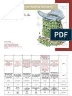مقارنة بين معايير المباني الخضراء