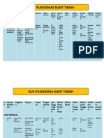 Cara Membuat Ruk Dan RPK