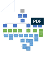 Mapa Conceptual 1