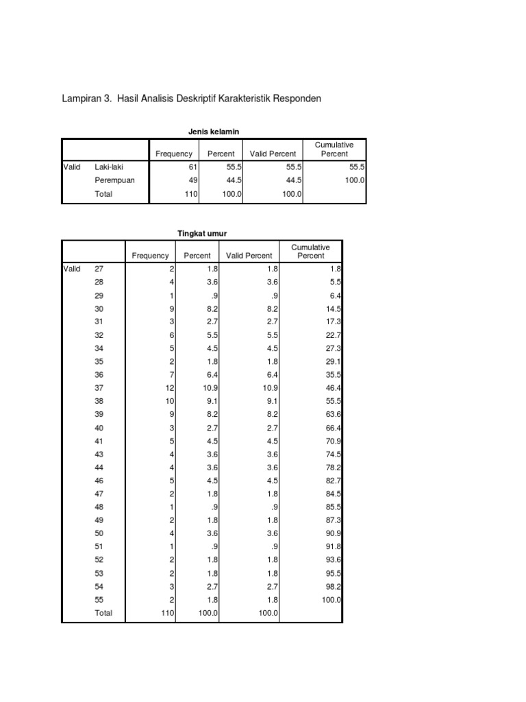 Contoh Pengolahan Data Penelitian