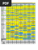 Enterpriserx - Sig Code Reference Guide: Notes: This Is A Standard Sig ...