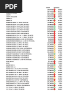 Vehicle Specifications and Codes List | PDF | Automotive Industry