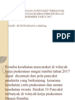 10 Peny Dan Kematian Jan S.D Des 2017