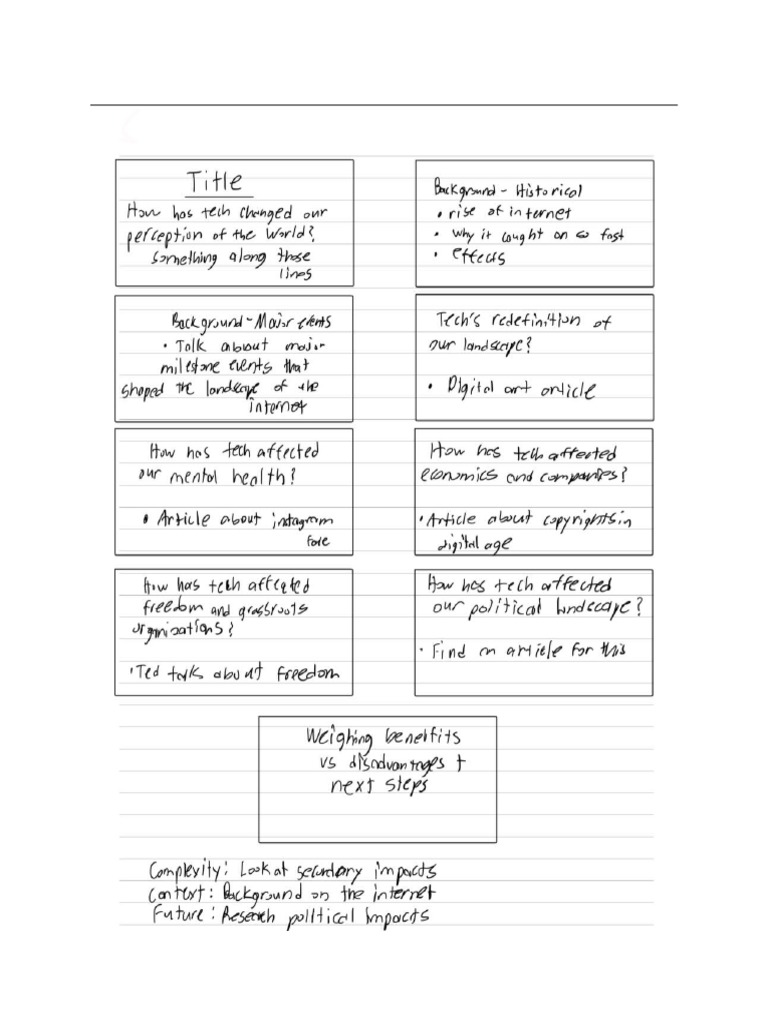 Brainstorming Project 2 2 Pdf Social Media Popular Culture