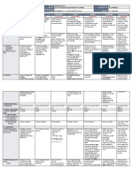 DLL - All Subjects 2 - Q2 - W3 - D3