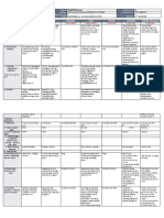 DLL All Subjects 2 q2 w2 d5