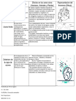 Cuadro de Cambios Globales