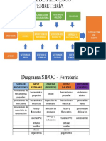 Mapa de Procesos - Ferretería