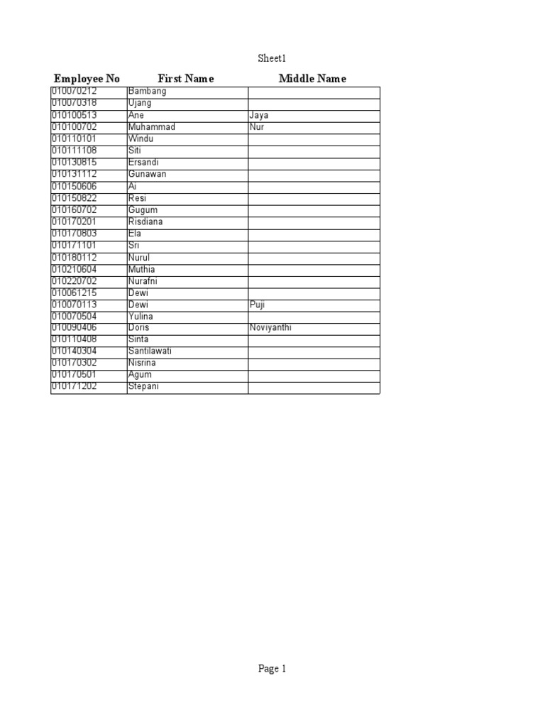 Employee List Pdf