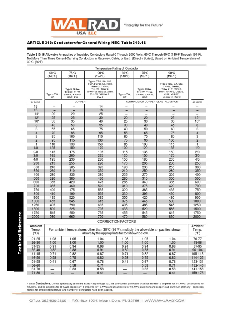 NEC 316.10 Ampacity Table for Cable Conductor Sizing PDF Electrical