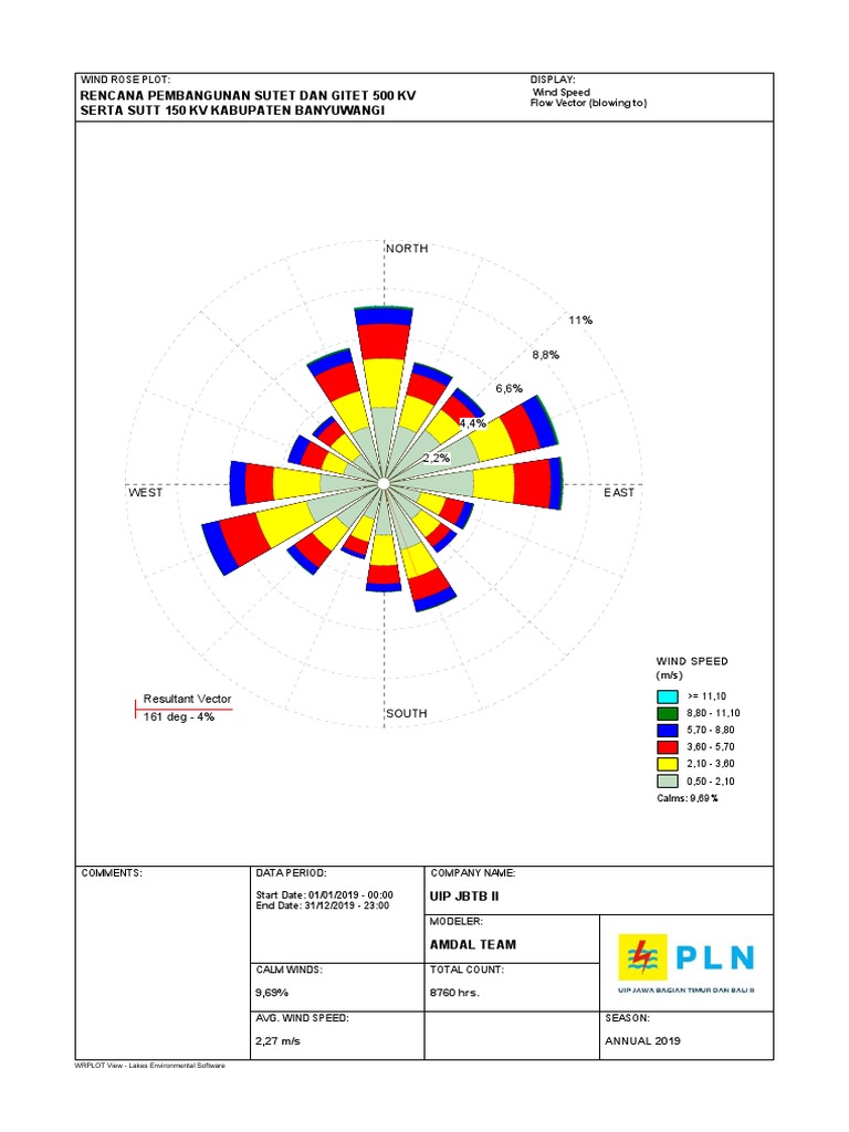 WRPLOT View: Wind Rose Data 2019 | PDF | Wound | Meteorology