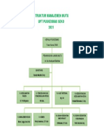 Struktur Manajemen Mutu 2021