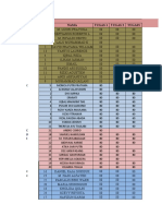 Nilai Praktikum Penfor 2017.2018