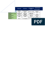 Análisis de factores que inciden en el margen financiero de las microfinancieras