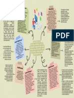 Mapa Mental Multiplataformass