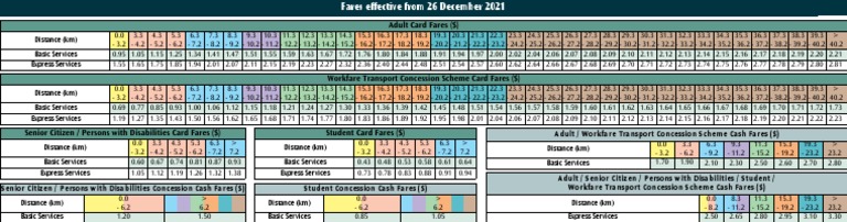 2021 Transport Fare Schedule | PDF | Public Transport | Transport