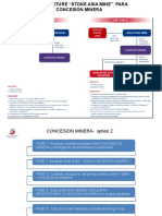 2modelo Explicativo Acuerdo Joint Venture Minas Estandar (2) 2