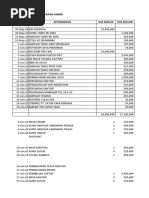 ARUS KAS PERSIAPAN PABRIK