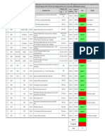 RFI Status of 09.12.2022