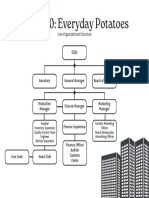 Organizational Structure Sample