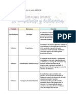 CSII - Tarea 16-Hormonas Se Secretan Durante La Etapa Del Embarazo y La Lactancia - Villalba Sanchez Estefany Ailin-662