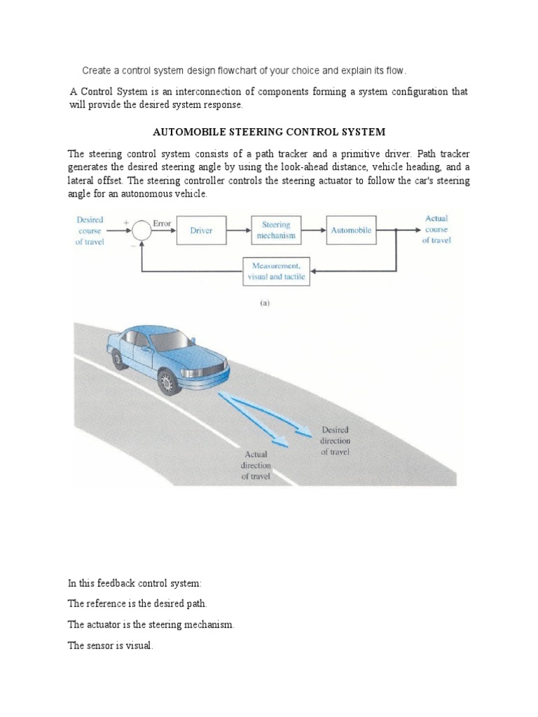 Automobile Steering Control System Create A Control System Design