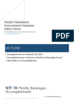 PBDP Status Report Highlights 265 Priority Barangays Served