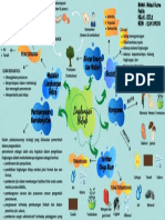 13.8 - Nidaul Husna Fadilla - Mindmap Lingkungan Hidup
