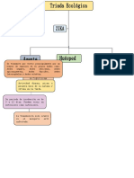 Triada Ecológica