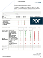 Password de Avaya