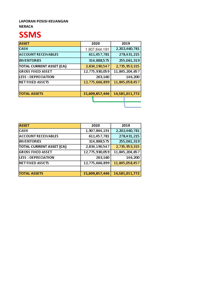 Analisa Eva Wacc Ssms Download Free PDF Dividend Net Income