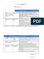 Kisi-Kisi US Ganjil 2022-2023.pdf Ok