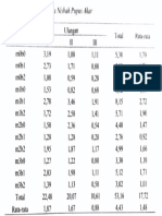 Lampirun 31 Nisbah Pupus Akar Analisis Data