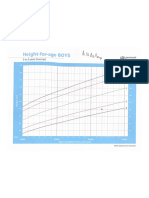 Height-For-Age BOYS