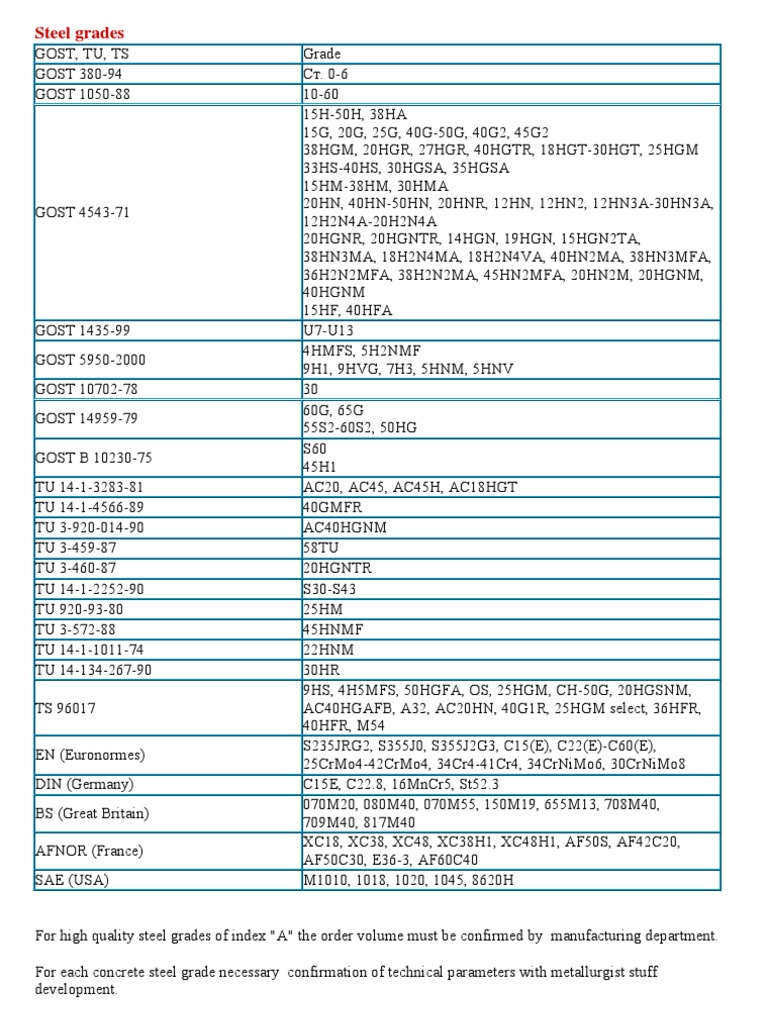 Steel Grades | PDF | Computers | Technology & Engineering