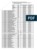 PRT (KVS) List of Shortlisted Candidates