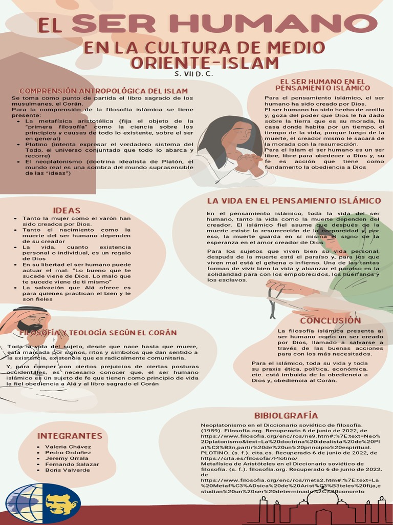 El Ser Humano en La Cultura de Medio Oriente-Islam | PDF | Dios ...