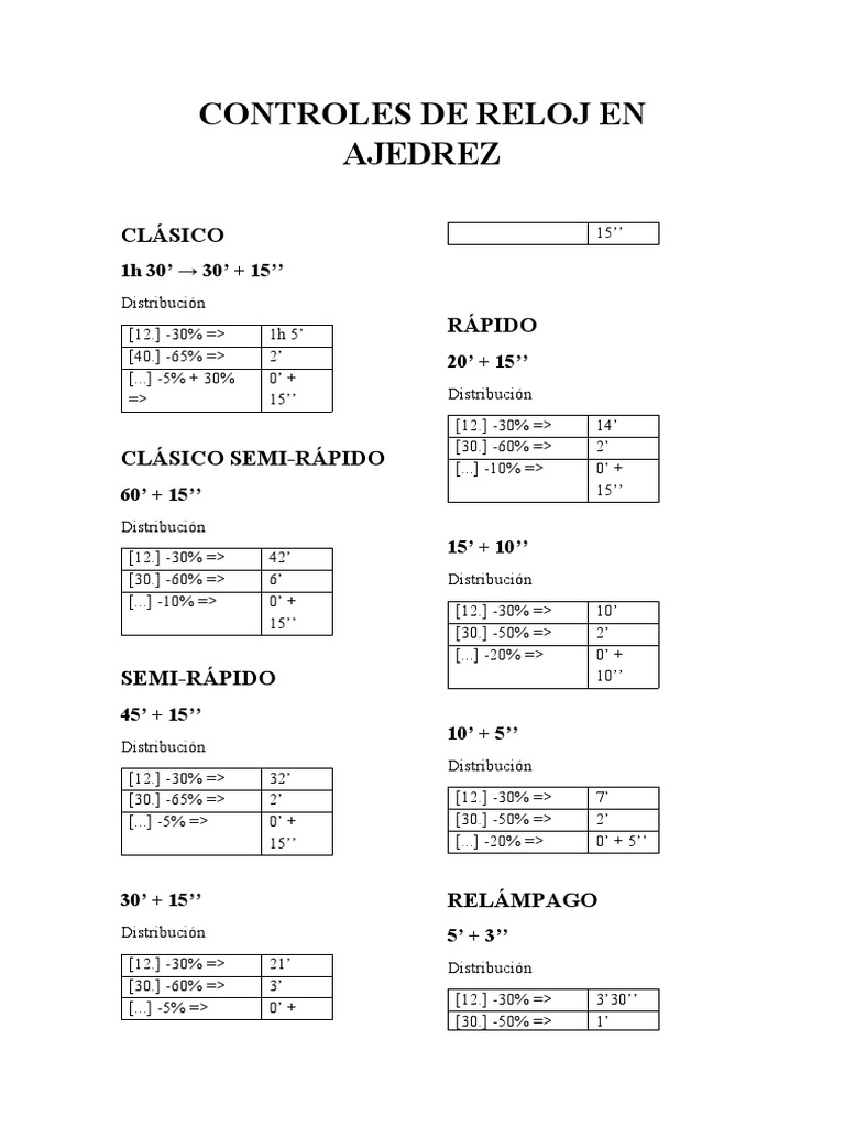 Controles de Reloj en Ajedrez PDF