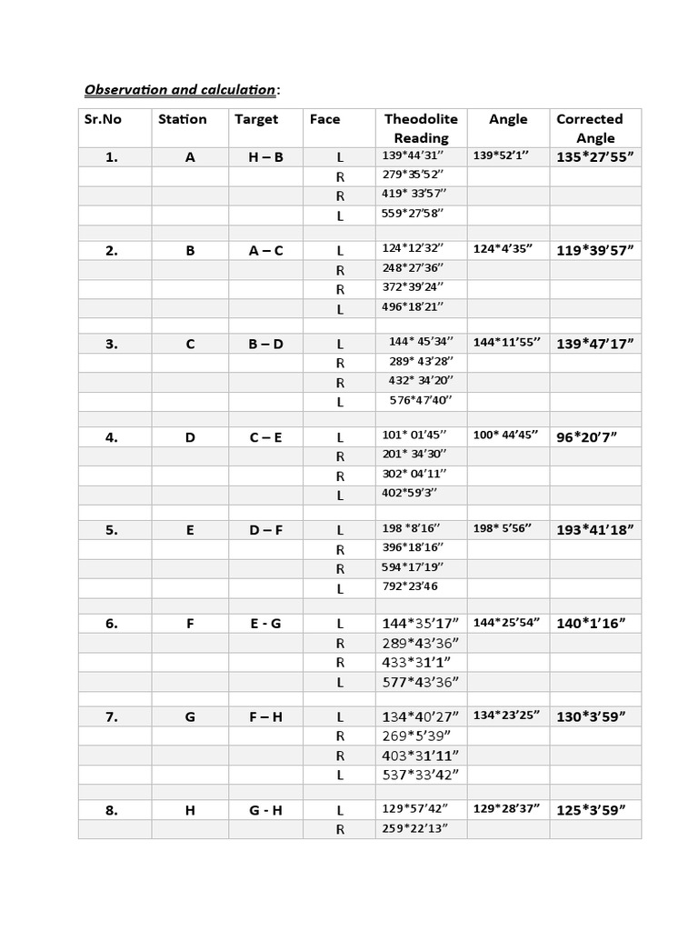 Observation and Calculation Job 06 PDF