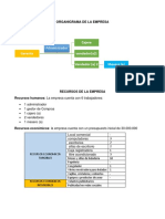 Organigrama de La Empresa