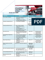 List of Exceldrive Workshops and Accident Reporting Centers