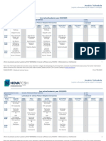 CPRI Licenciatura