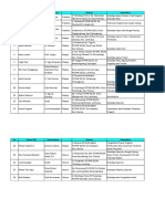 Daftar P4S Kecamatan Lembang