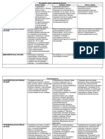 Differentsialnaya Diagnostika Form I Stepeney Afaziy Tablitsa