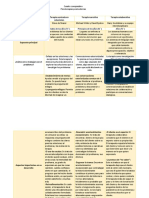 Psicoterapias Posmodernas