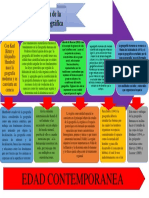 Mapa Conceptual