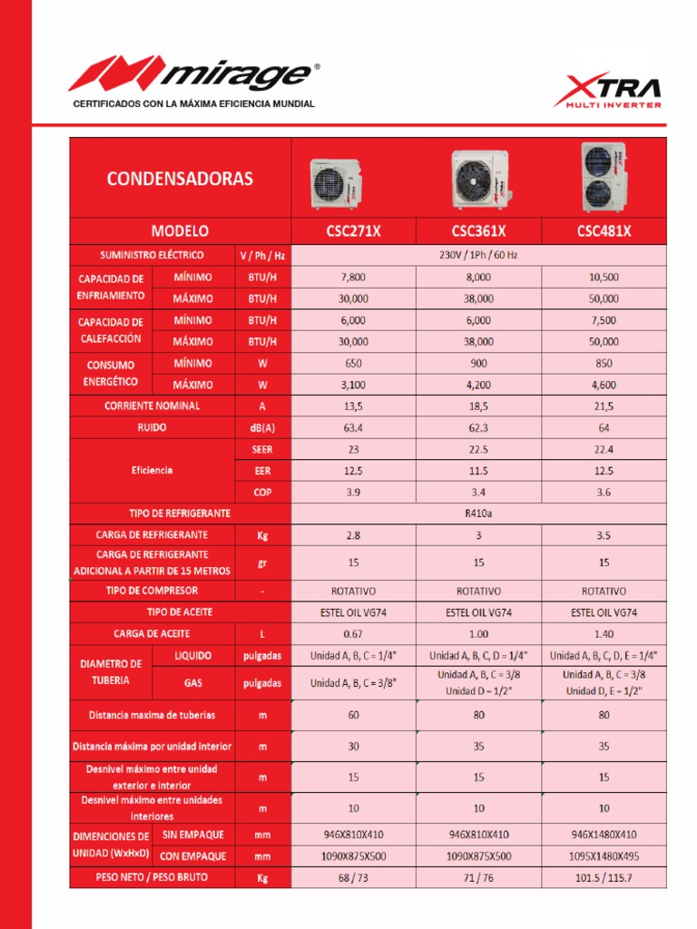 Multi Mirage Xtra Inverter | PDF