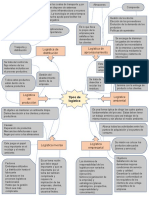 Mapa Mental Keyrianis Campo